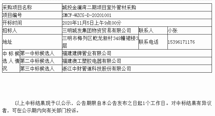 ���Ź��ʹ���-׷�󿵽�,����һ��չ