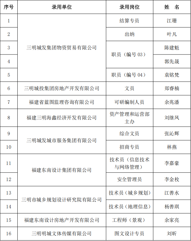 ���Ź��ʹ���-׷�󿵽�,����һ��չ